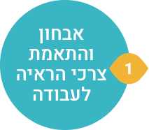 משקפי עבודה