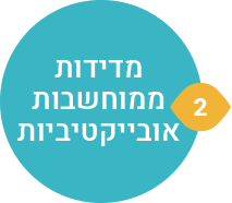 מדידות ממוחשבות